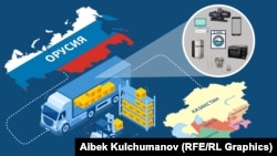 Борбор Азия өлкөлөрүнөн Орусияга көп экспорттолуп жаткан товарларды чагылдырган коллаж.