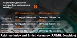 Кыргызстандагы акча массасынын динамикасы. Улуттук банктын маалыматы.