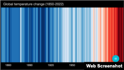 “Жылуу сызыгы” ХХ кылымдан бери Жер бетинин температурасы кандай өзгөргөнүн көрсөтөт.