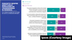 Percepții despre drepturile persoanelor transgender în România.