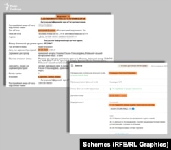 Ільницька 29 травня подарувала будинок своїй матері. І у той же день зареєструвалася як ФОП з основним видом діяльності – надання в оренду водних транспортних засобів