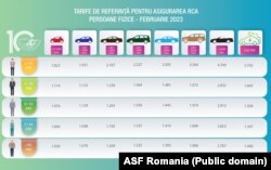 Tarifele de referință publicate de ASF în februarie 2023.