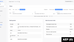 În urna cu voturi pentru Consiliul Local Sector 3 nu au ajuns 568 de voturi.