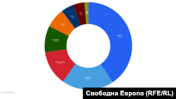 Вотът за общински съветници в столицата.