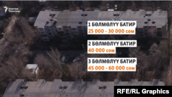 105-106-107-сериядагы батирлердин ижара акысы.