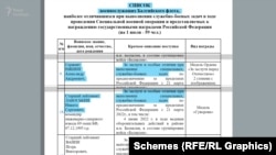 Лабоськін та Няшин у списку тих, кого 11-й Армійський корпус Балтійського флоту запропонував представити до держнагород за «видатні успіхи» в зоні так званої «СВО».