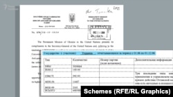 Згідно зі звітами, які Україна щороку надсилає в ООН, до ратифікації країна володіла п’ятим у світі за кількістю арсеналом протипіхотних мін