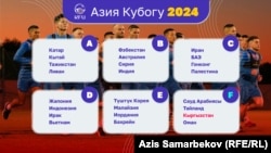 Азия Кубогунун финалдык бөлүгүнө өткөн 24 команда.