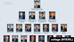 Министрлер кабинетинин жаңы курамы. 