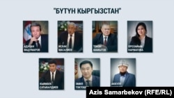 "Бүтүн Кыргызстан" партиясынын алдыңкы тизмесиндеги талапкерлер.