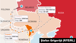 Rute ocolitoare pentru transportul de mărfuri din R. Moldova în Rusia 