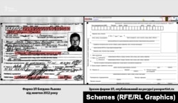 Порівняння форми 1П Богдана Львова та зразка травня 2012 року, опублікованого на ресурсі passportist.ru