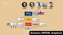 Активи, які належать російським мільярдерам