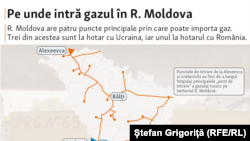 Pe unde importă gaz R. Moldova? 