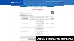 Кадастр кызматынан сайтындагы Матросов 17 дарегиндеги үйгө байланыштуу маалымат.