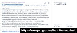 Інформація про закупівлю владою Санкт-Петербурга путівок на оздоровлення до Криму дітям пільгових категорій, березень 2025 року