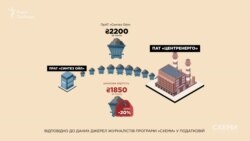 У січні 2020-го «Центренерго» купувало у «Синтез Ойл» тонну вугілля за 2,2 тисячі гривень – тоді як на ринку можна було його купити дешевше на 20%