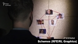 «Схемам» вдалося скласти таке собі родинно-бізнесове дерево Миколи Вороб'я в Україні