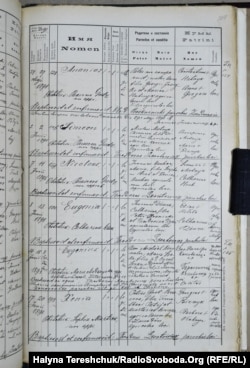 Запис про народження Євгена Коновальця у метричній книзі