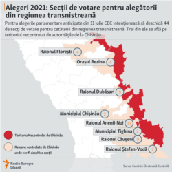 Moldova, Vote sections in Transnistria