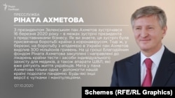 У Ахметова відповіли лише на частину запитань від «Схем»