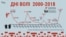 Колькасьць удзельнікаў і затрыманых на Днях Волі ў 2000–2018 гадах