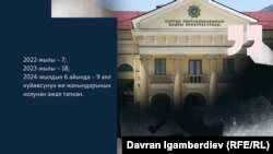 Башкы прокуратуранын маалыматына ылайык, соңку 2,5 жылда 34 аял зомбулуктун курмандыгы болгон.