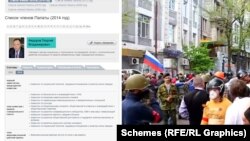 Георгій Федоров як представник Громадської палати одним з перших заговорив про необхідність звернення до ЄСПЛ: хотів покарати Україну за події 2 травня 2014 року в Одесі