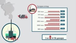 Во Дрисла се гори медицински отпад најмалку 14 часа на ден