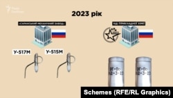 «Саранський механічний завод» постачав НДІПХ піротехнічні сповільнювачі