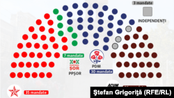 Repartizarea actuală a mandatelor în Parlament (infografic)