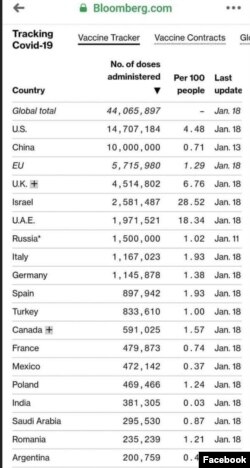 Statistici Bloomberg