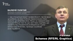 Колишній керівник УДО Валерій Гелетей, якому «Схеми також показали кадри: «Те, як вони це робили, на моє глибоке переконання, м’яко кажучи, непрофесійно»