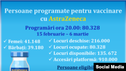 În prima zi de vaccinare a fost record de înscrieri pentru vaccinarea cu AstraZeneca