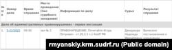 Інформація про розгляд адмінпротоколу за статтею 20.3.3 КоАП РФ щодо кримчанина Ігоря Почигайла в підконтрольному РФ Первомайському районному суді, 2 жовтня 2025 року