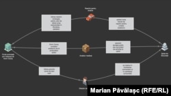 Schema afacerilor cu reactivi a firmelor lui Dorin Cocoș este anchetată de procuroriI DNA.