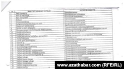 Türkmenistanda diplomy ykrar edilmejek daşary ýurt ÝOJ-larynyň hünär ugurlarynyň sanawy