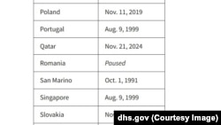 „Paused” este statusul Visa Waiver acordat României pe 25 martie 2025 - pagina Homeland Security.