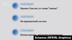 Прийняв. Газу немає, від слова «зовсім». Ні детонаторів, ні газу. Ручна граната – речовина отруйна.