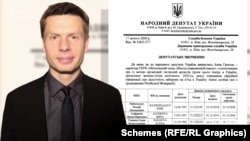 17 лютого 2020 року народний депутат від фракції «Європейська солідарність» Олексій Гончаренко написав депутатське звернення до СБУ та ДПС