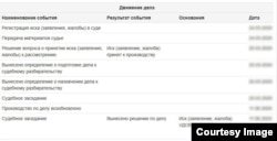 База данных опубликованных судебных решений