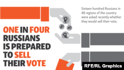 Infographic - Selling votes