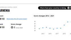 Հայաստանում 2021 թվականին կոռուպցիայի ընկալման համաթիվը նույնն է մնացել