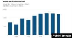 Demonstrații anti-lockdown, grafic al Poliției din Berlin