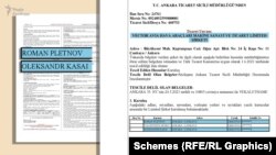 У червні 2021-го, Касай разом з Романом Плетньовим, та Володимиром Неньком, заснував у Туреччині компанію Vector Avia
