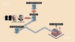 «Юнайтед Енерджі» продавало газ напівдержавної «Укрнафти» – контрольний пакет акцій якої належить державі, а ще 42% контролюють структури, бенефіціаром яких є, зокрема, сам Коломойський