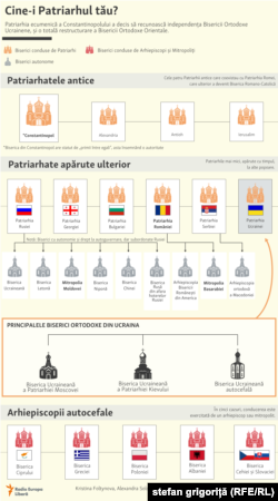 Moldova - Cine este Patriarhul tău? infografic