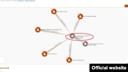 Белиздин "Маркет Сквер 60" дарегинде катталган фирмалардын тизмеси. Булак: offshoreleaks.icig.org