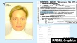 У березні 2015 року Лавренюк отримала паспорт громадянки Російської Федерації