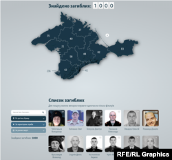 Первая тысяча погибших на войне с Украиной крымчан. Декабрь 2024 года